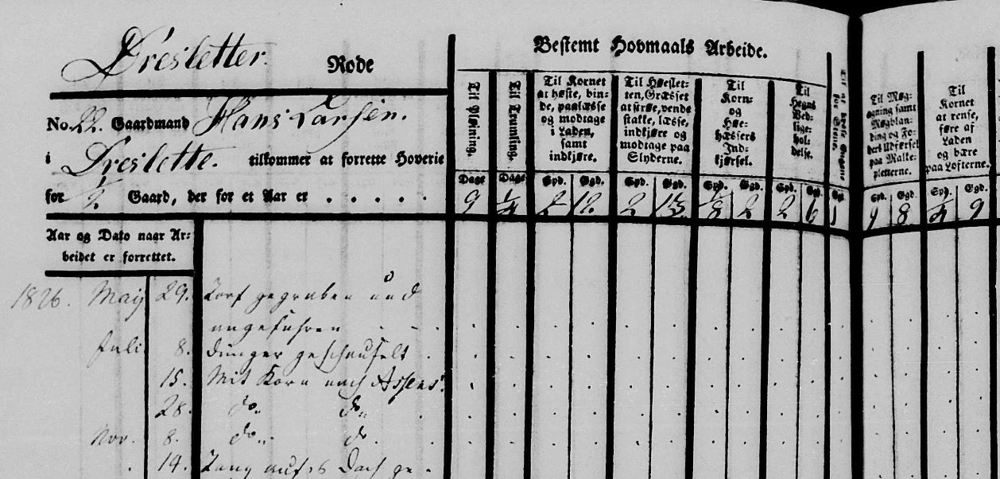 List of Corvée Work (Hoveri) by Hans Larsen in Dreslette