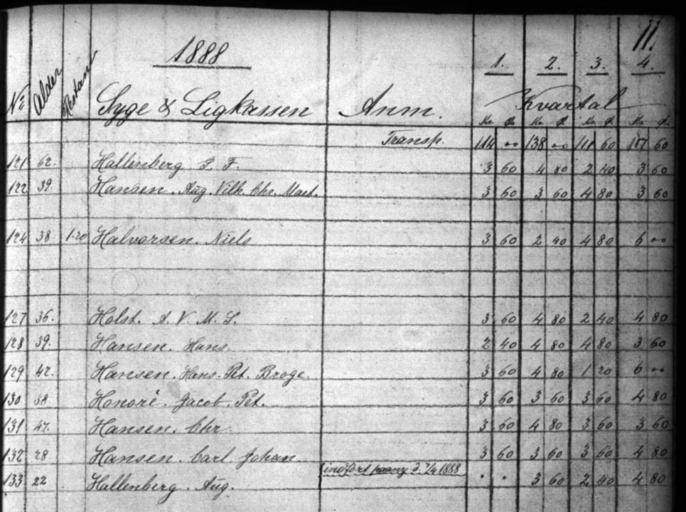 Copenhagen Cooper Association Membership List 1888