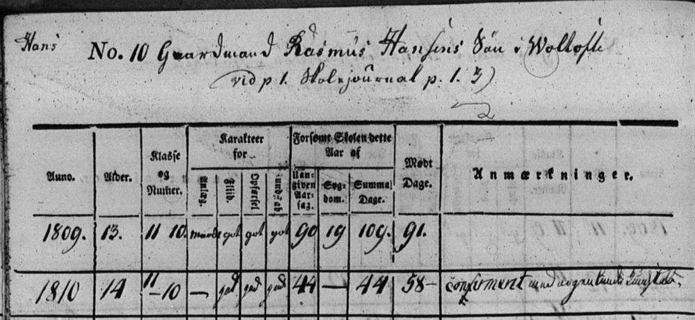 Book of Pupils Hans Rasmussen Voldtofte 1809-1810