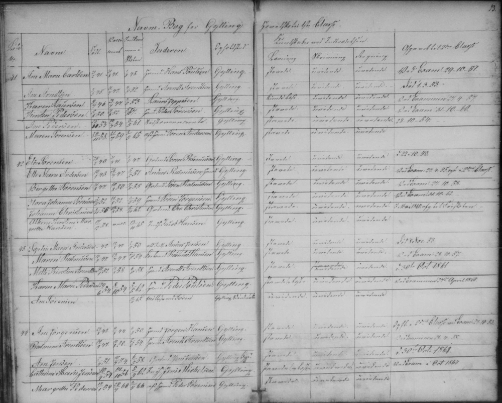 Gylling Skole Enrollment Book