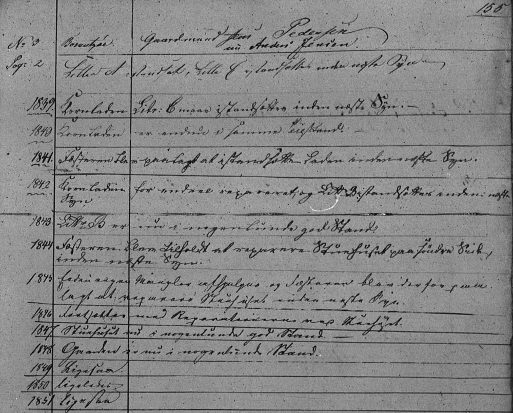 Copyhold Inspection Record