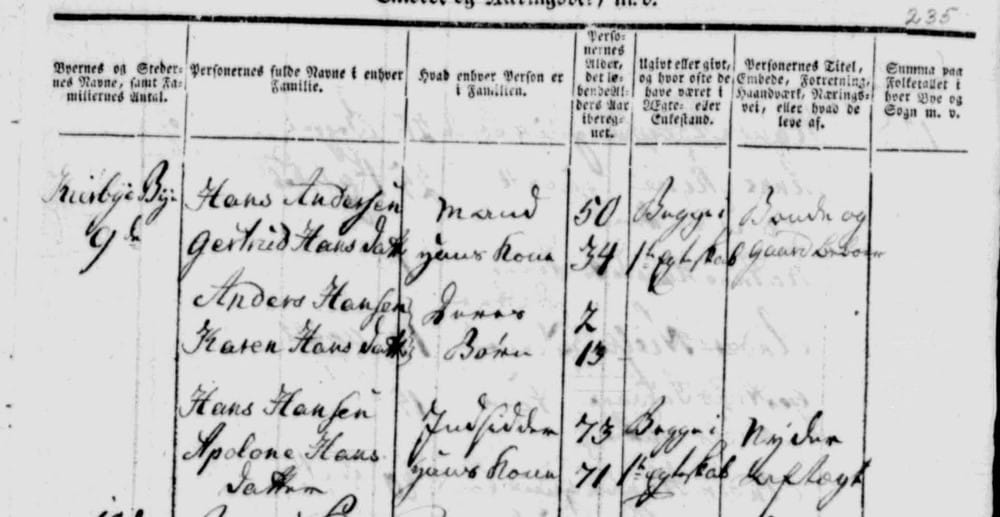 1801 census record for Hans Andersen's household in Skovby parish, Denmark
