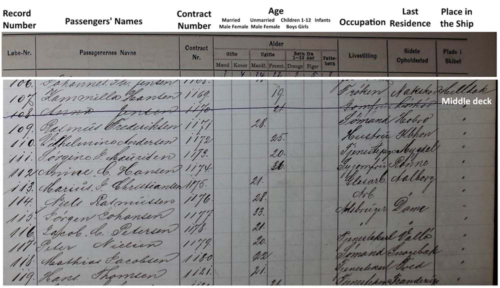 Passenger list from the SS Island April 1892