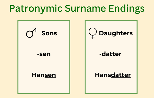 Endings of Danish Patronymic Surnames: -datter and -sen